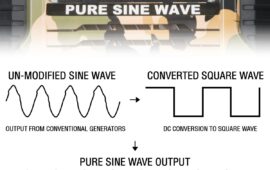Pure sine wave