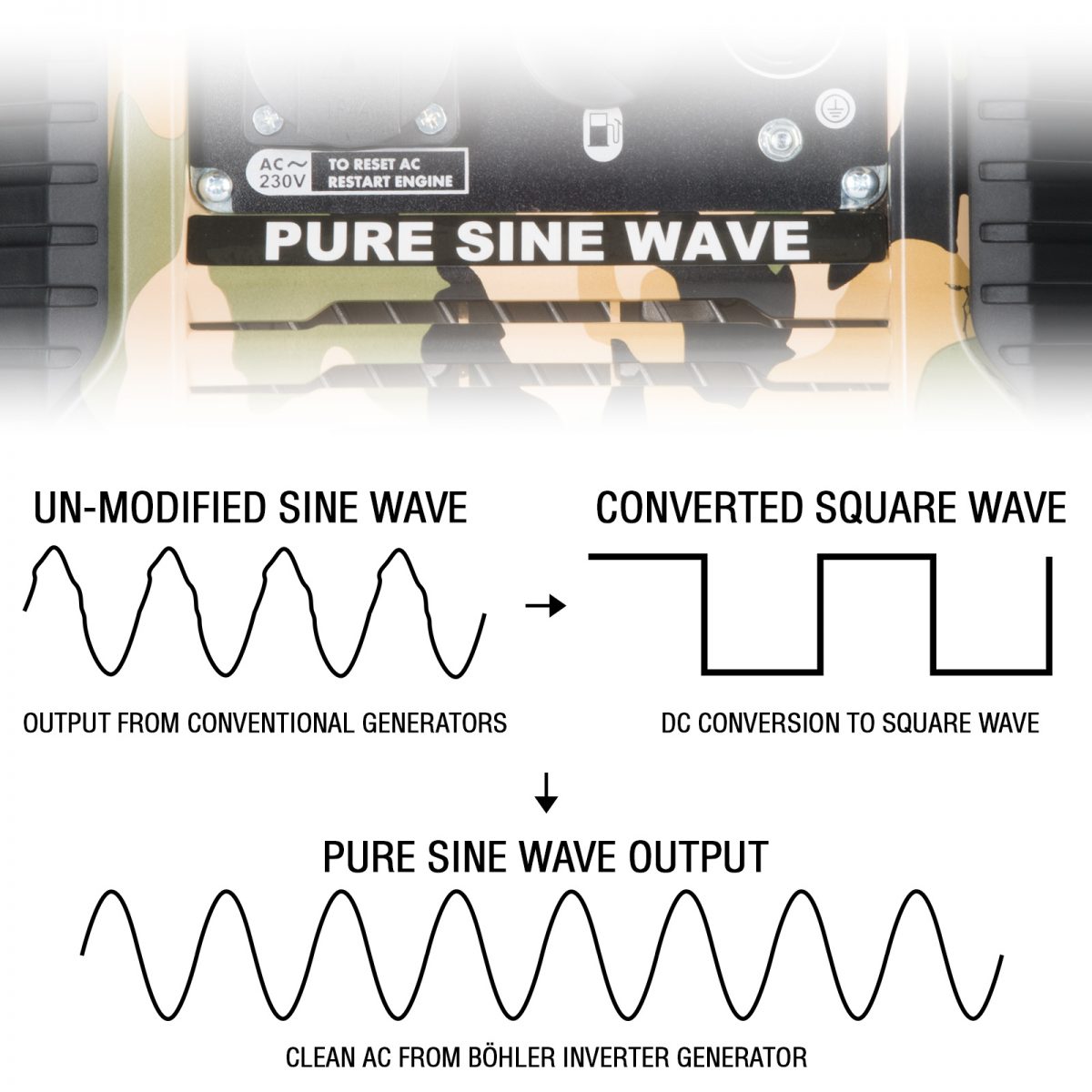 Pure sine wave | Garden Power Tools